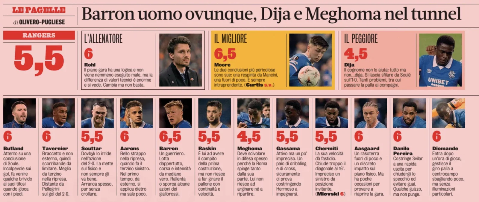 Rangers player ratings from Gazzetta dello Sport