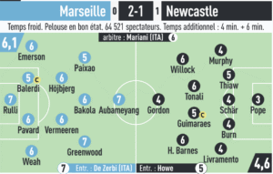 French newspaper L'Equipe rate Newcastle United players