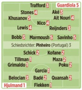 Manchester City player ratings