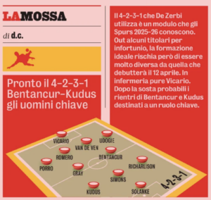 Gazzetta dello Sport predict how Roberto De Zerbi may line up at Tottenham